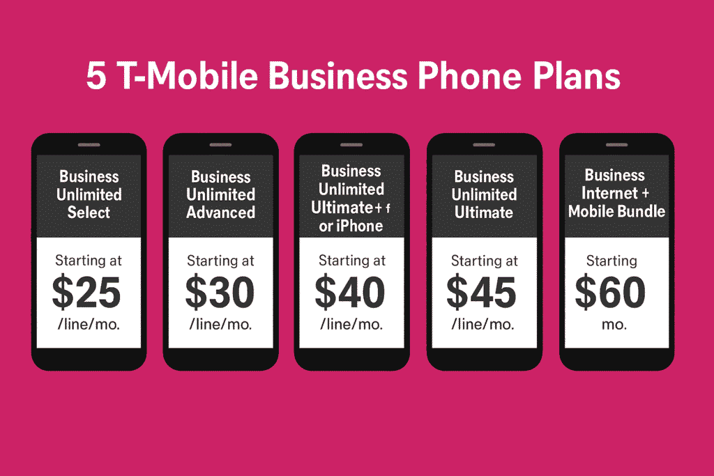 T-Mobile Business Phone Plans - Powerful, Flexible, and 5G 3 ChatGPT Image Nov 6 2025 02 54 07 AM 1